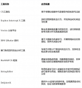 <b>可通过正则化手艺研判AI模子平安</b>